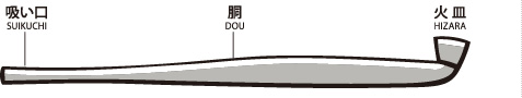 延べ煙管（のべぎせる）NOBEGISERU
